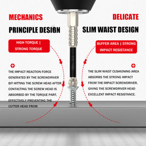 Anti-slip Cross Screwdriver Head With Strong Magnetism